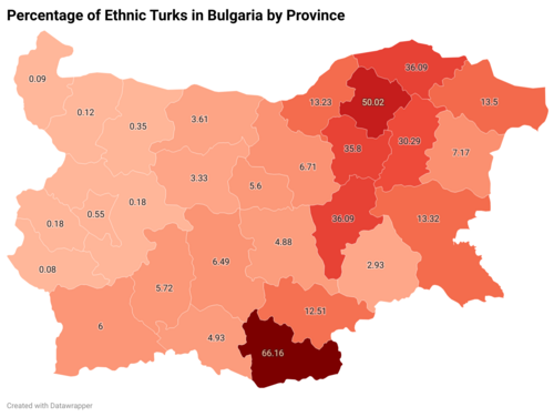 Turks in Bulgaria